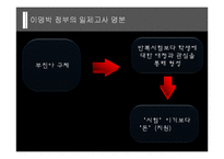 한국사회 교육문제-이명박정부의 교육정책-14