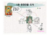 서유기 속 등장인물과 불교관-2