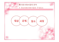 [사회복지] 의료사회사업-정신의료 사회사업-14