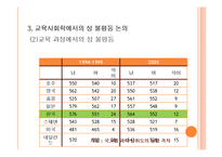 한국사회 교육문제-평등과 공평-11