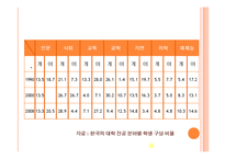 한국사회 교육문제-평등과 공평-12