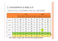 한국사회 교육문제-평등과 공평-13