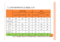 한국사회 교육문제-평등과 공평-14