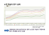 [사회복지 실천 기술론] 정서적 우울증으로 인한 노인자살-2