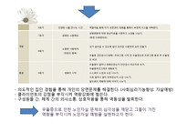 [사회복지 실천 기술론] 정서적 우울증으로 인한 노인자살-6
