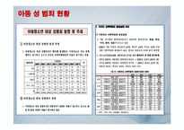 성범죄자의 화학적 거세 찬성 입장-5