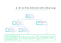 [통상정책론] 한-미 FTA의 경제적 효과와 전망-10