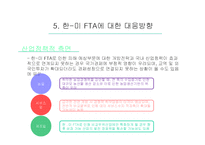 [통상정책론] 한-미 FTA의 경제적 효과와 전망-12