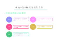 [통상정책론] 한-미 FTA의 경제적 효과와 전망-15