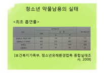 [청소년복지] 청소년 상담과 심리치료-약물 관련 장애, 인터넷 중독 상담-15