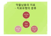 [청소년복지] 청소년 상담과 심리치료-약물 관련 장애, 인터넷 중독 상담-19