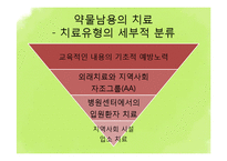 [청소년복지] 청소년 상담과 심리치료-약물 관련 장애, 인터넷 중독 상담-20