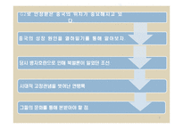 [중국문화] `열하일기`를 통해 본 청나라-3
