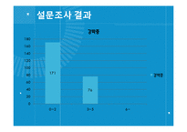 [정신건강] 인지행동치료-3