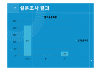 [정신건강] 인지행동치료-4