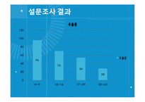 [정신건강] 인지행동치료-5