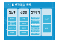 [정신건강] 인지행동치료-6