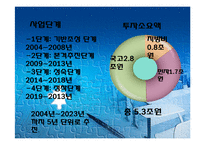 [도시행정론] 광주아시아 문화중심도시의 긍정적 효과-4