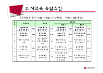 한국사회 교육문제-사교육문제-6