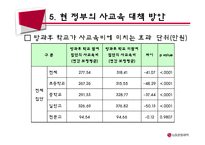 한국사회 교육문제-사교육문제-15