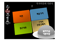 [기독교 사회복지] 월드비전의 사회복지 사례연구-9