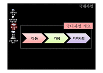 [기독교 사회복지] 월드비전의 사회복지 사례연구-15