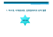 Herzberg의 2요인 이론을 통한 인물의 성격분석-11