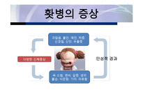 현대인의 음식보감-홧병에 대하여(원인, 증상, 치료법 및 자가진단법)-5