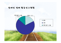 [가족복지론] 장애인 부모, 자녀 가족의 문제점과 서비스 현황-11