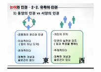 현대사회와 논어-논어와 인권-13