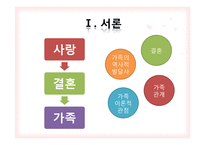 [사회학] 영국, 한국의 사회의 가족과 친밀한 관계 및 가족 가치-3