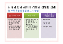[사회학] 영국, 한국의 사회의 가족과 친밀한 관계 및 가족 가치-13