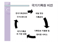 현대사회와 기록관리-국가기록원의 서비스 소개-4
