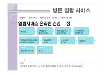 현대사회와 기록관리-국가기록원의 서비스 소개-12