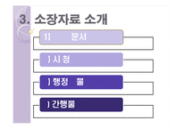 현대사회와 기록관리-국가기록원의 서비스 소개-14