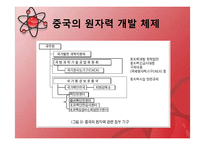 [중국사회] 중국 원자력의 경제성과 중국의 대체에너지-13
