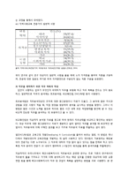 [사회복지 조사론] 학교사회복지 관련 직무를 수행하는 다른 집단과 구분되는 상주형 학교사회복지사만의 직무-7