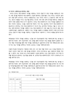 [사회복지 조사론] 학교사회복지 관련 직무를 수행하는 다른 집단과 구분되는 상주형 학교사회복지사만의 직무-10