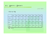 [유학과 전통문화] 조선의 남과 여 사랑과 결혼-현대사회 인간관계의 성찰-15