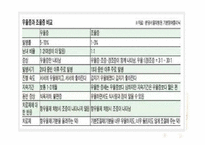 [청소년복지] 청소년 상담과 심리치료-기분장애-13