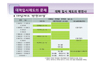 한국사회 교육문제-대학 입시 제도의 문제-3