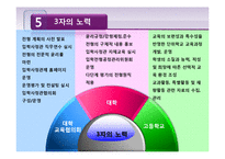 한국사회 교육문제-대학 입시 제도의 문제-11