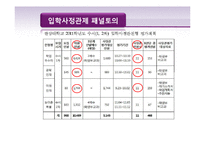 한국사회 교육문제-대학 입시 제도의 문제-17