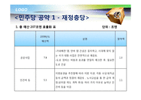[일본정치론] 일본 민주당 매니페스토-15