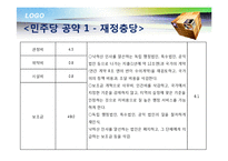 [일본정치론] 일본 민주당 매니페스토-16