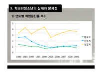 [청소년 복지론] 학교밖 청소년문제-13