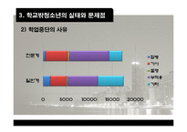 [청소년 복지론] 학교밖 청소년문제-14