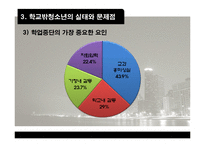 [청소년 복지론] 학교밖 청소년문제-15