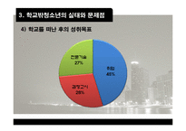 [청소년 복지론] 학교밖 청소년문제-16