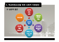 [청소년 복지론] 학교밖 청소년문제-19